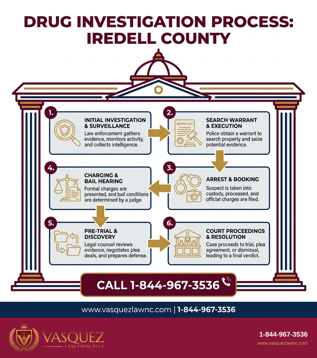 Visual Guide 1 for Iredell County Drug Investigation: What You Should Know in 2026