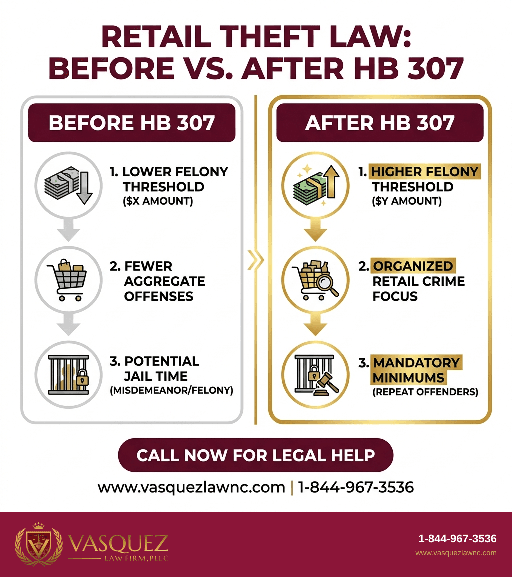 Visual Guide 2 for North Carolina Criminal Justice Bill Changes How Cases Are Handled in 2026