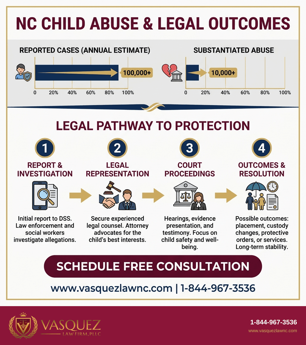 Visual Guide 2 for Child Abuse Charges in Smithfield NC: What Happens in 2026