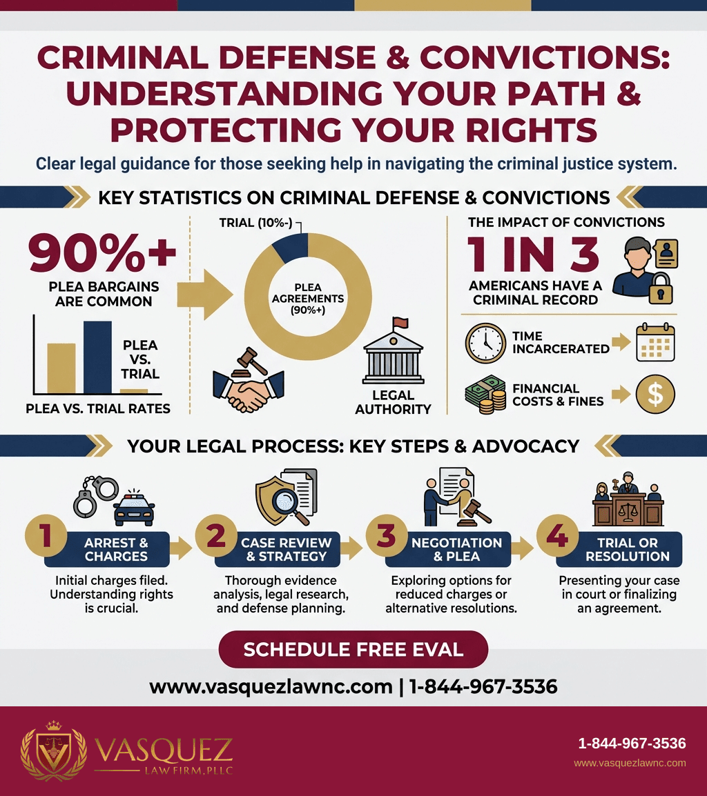 Visual Guide 2 for What Is Criminal Defense and How It Works in Smithfield NC 2026