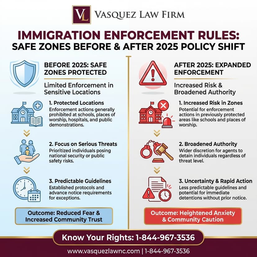 Key Statistics and Data for Know Your Rights During Immigration Enforcement in Minnesota in 2026