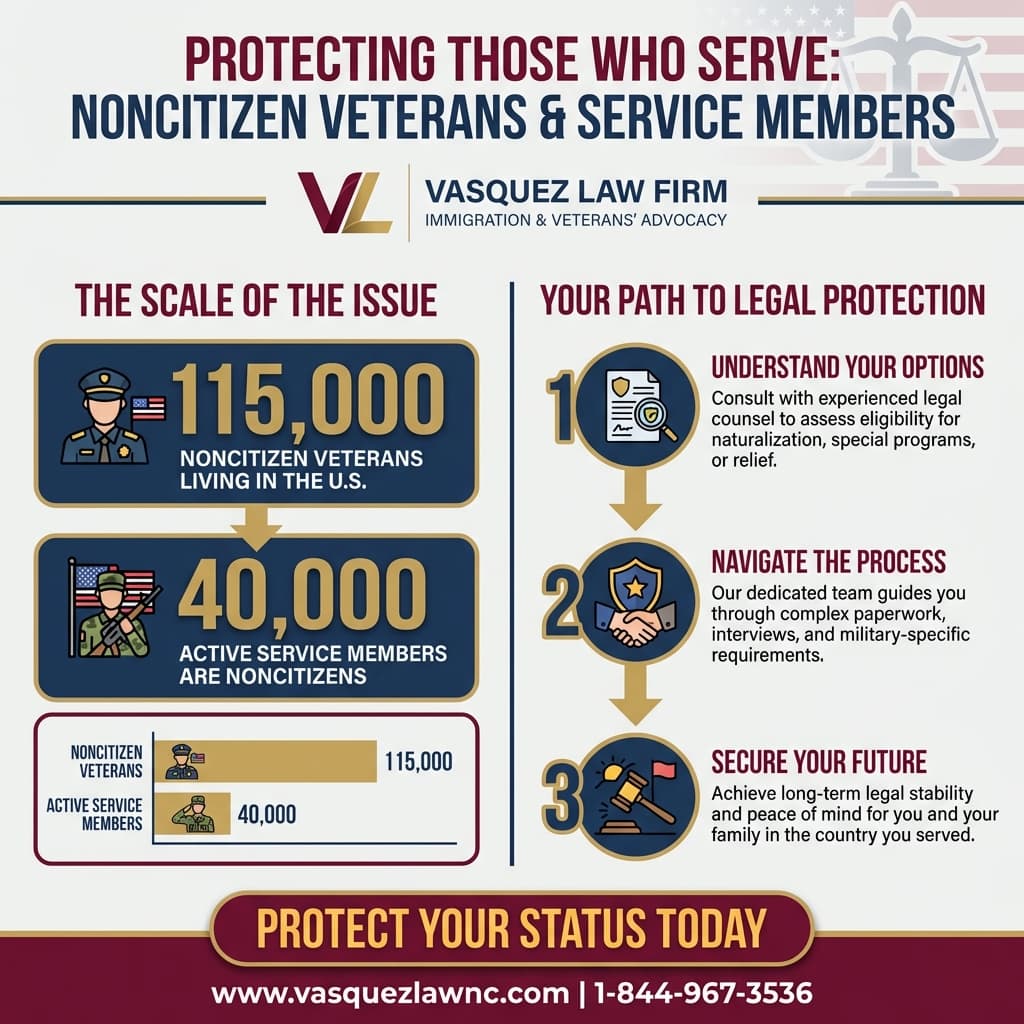 Estadísticas Clave y Datos para ¿Podría la Deportación de Veteranos Afectar a su Familia en 2026?