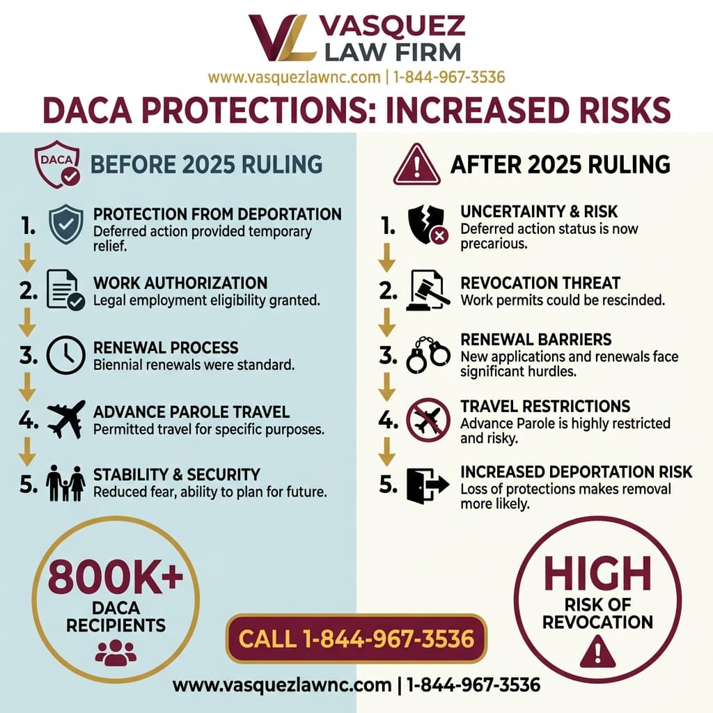 Estadísticas Clave y Datos para Impacto de la Política de Deportación en Estados Unidos para Dreamers en 2026