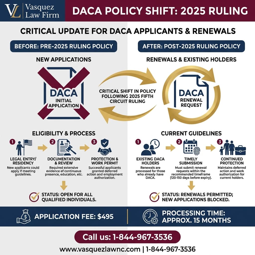 Estadísticas Clave y Datos para Opciones Migratorias en Carroll Township para Dreamers en 2026
