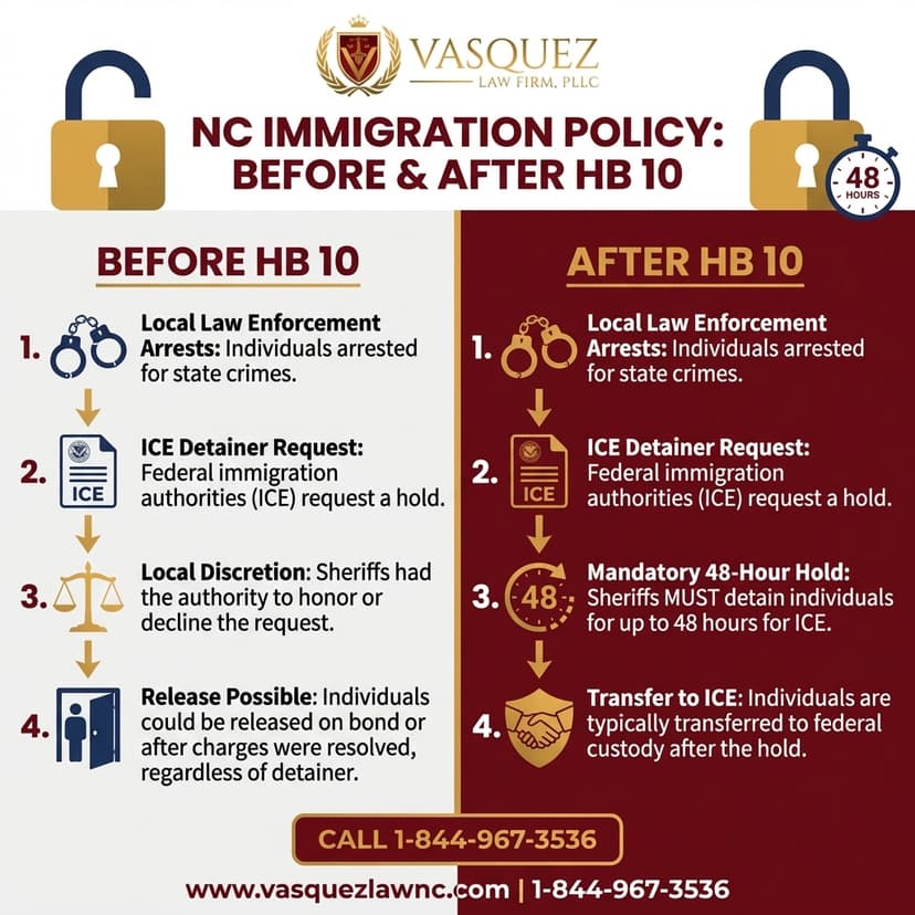 Key Statistics and Data for How Anti Immigrant Narrative Impacts Raleigh Immigrants in 2026