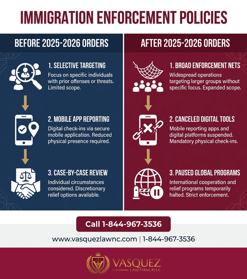 Key Statistics and Data for What Happens With Trump Order Changes in 2026