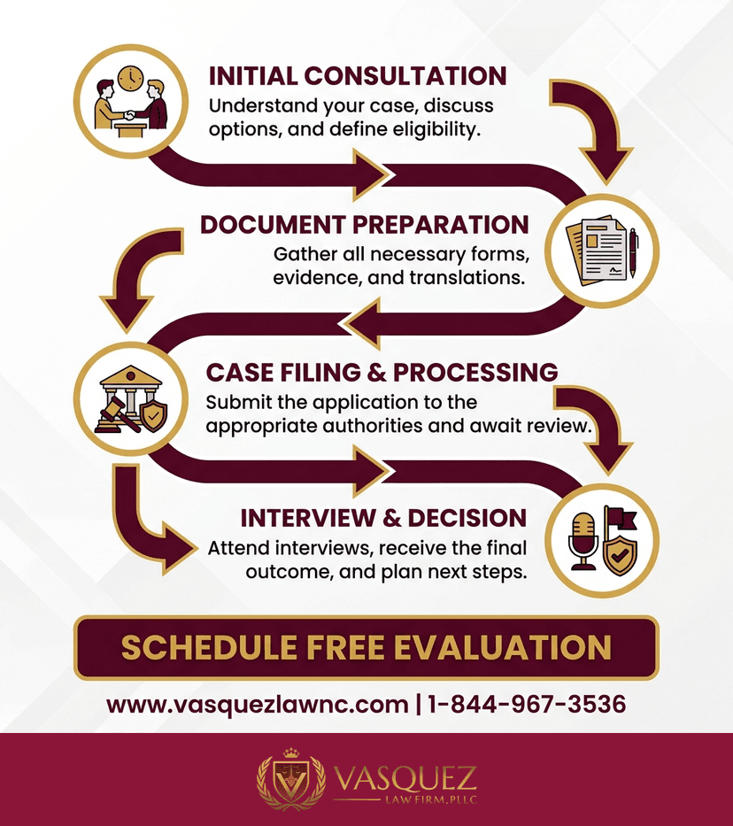Key Statistics and Data for What Is the Immigration Plan and How It Works in 2026
