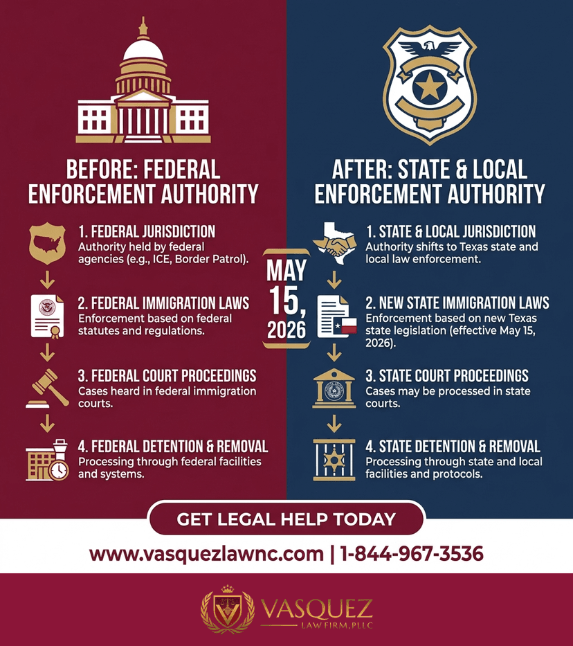 Key Statistics and Data for Texas Migrant Arrest Law Explained: What It Means in 2026