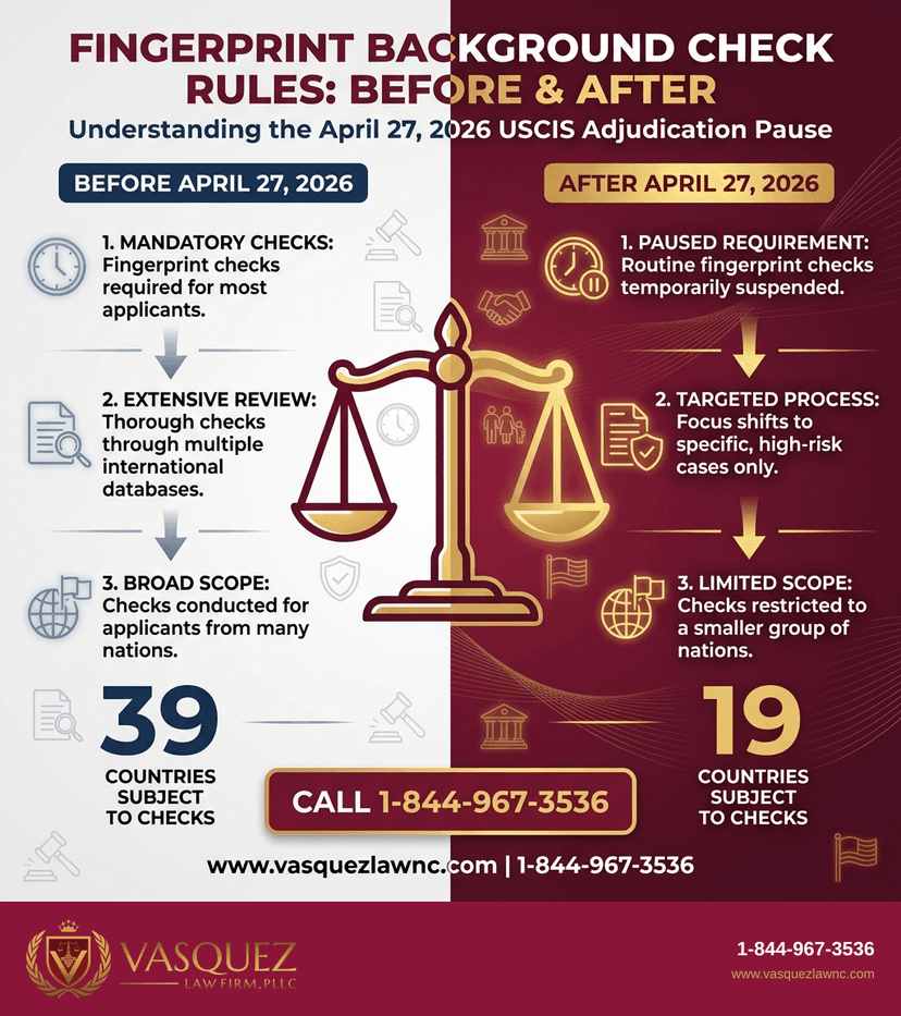 Key Statistics and Data for USCIS Pause Applications: What NC and FL Immigrants Should Know 2026