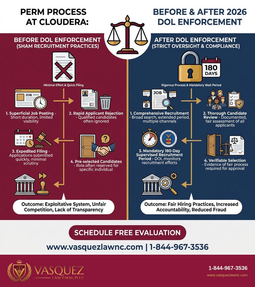 Key Statistics and Data for What Cloudera Inc. Enforcement Means for NC and FL Workers in 2026