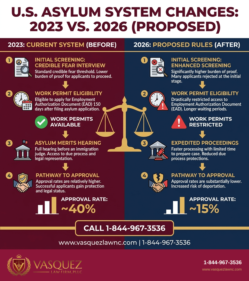 Estadísticas Clave y Datos para Todo lo que Debes Saber sobre las Solicitudes de Asilo en 2026