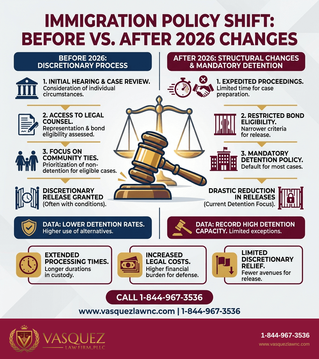 Estadísticas Clave y Datos para Immigration Violations: What You Must Understand in 2026 (Español)
