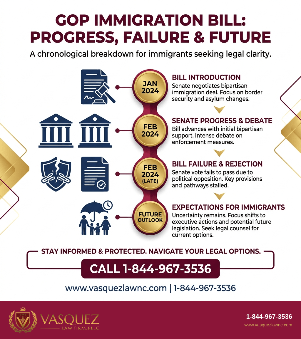 Estadísticas Clave y Datos para Bloqueo de la Propuesta Migratoria del GOP: Lo Que Debes Saber para 2026