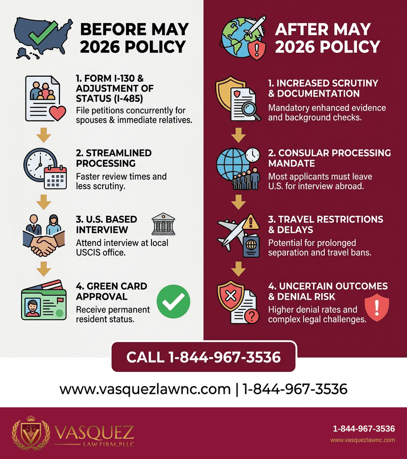 Key Statistics and Data for How Trump Green Card Policy Affects Applicants in 2026