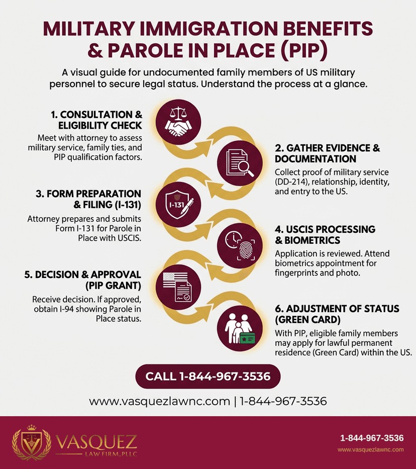 Key Statistics and Data for How a Military Immigration Lawyer Helps You in 2026
