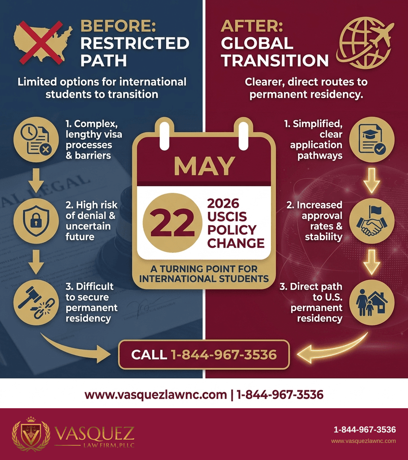 Key Statistics and Data for How International Students Can Secure Green Cards in 2026