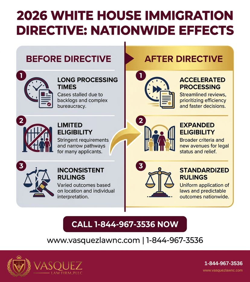 Key Statistics and Data for White House Directive Explained: What It Means in 2026