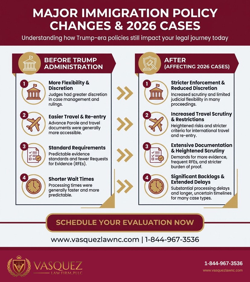 Key Statistics and Data for What Trump Administration Changes Mean for Immigration in 2026