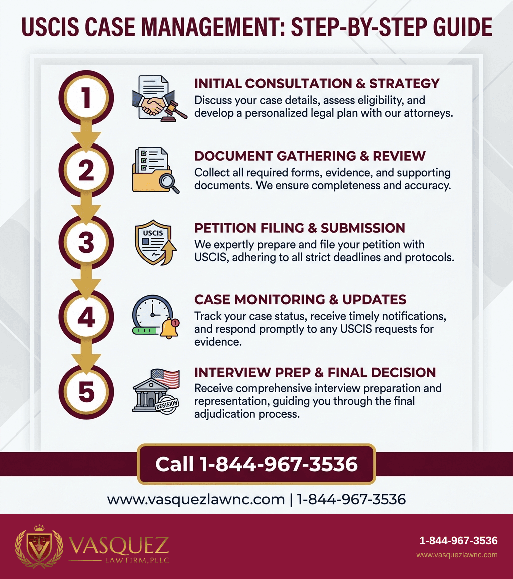 Visual Guide 1 for How USCIS Works and What to Expect in 2026