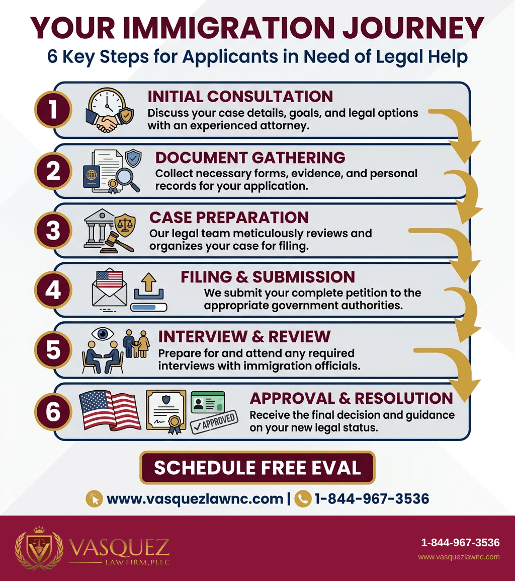 Visual Guide 1 for How Immigration Processing Works and What Happens in 2026
