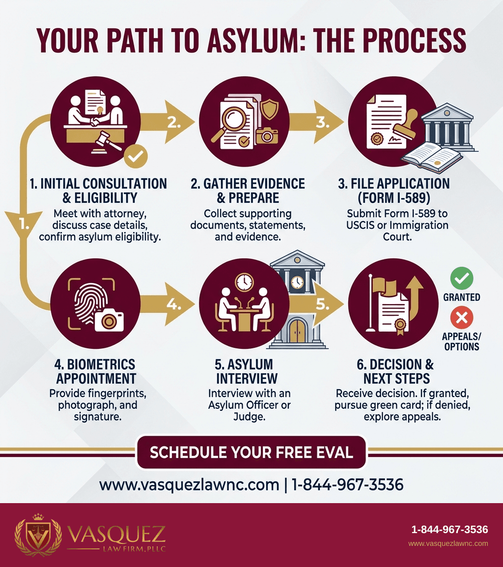Visual Guide 1 for How Asylum Decisions Work in 2026: What You Need to Know