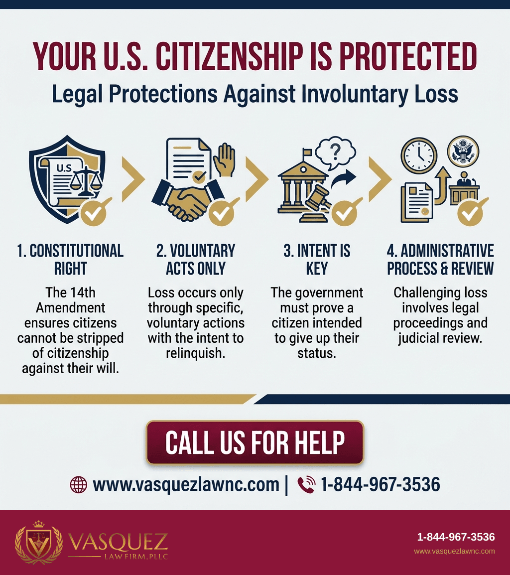 Visual Guide 1 for Can U.S. Citizens Be Stripped of Citizenship in 2026?