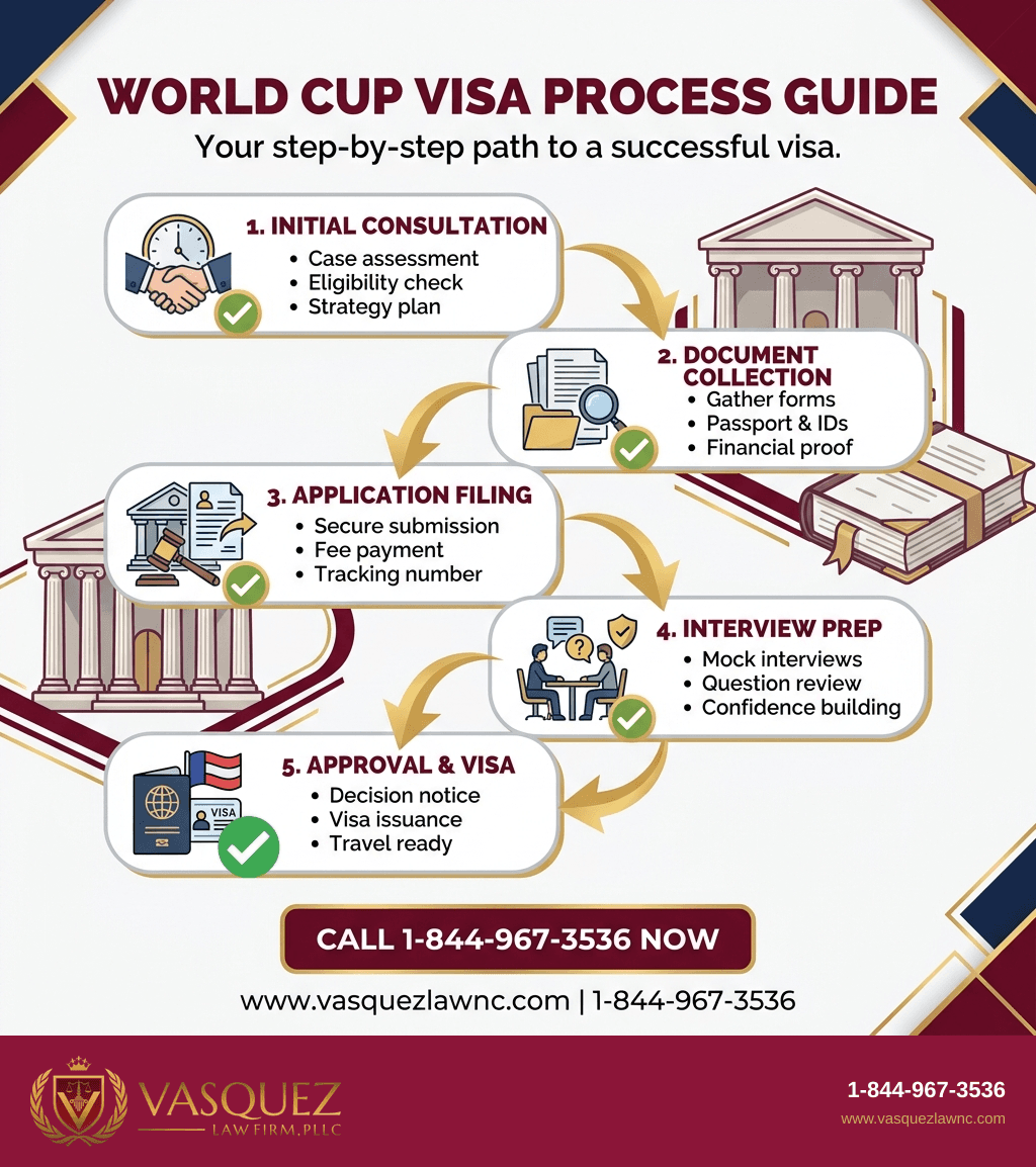 Visual Guide 1 for What Happens with World Cup Immigration Issues in 2026?