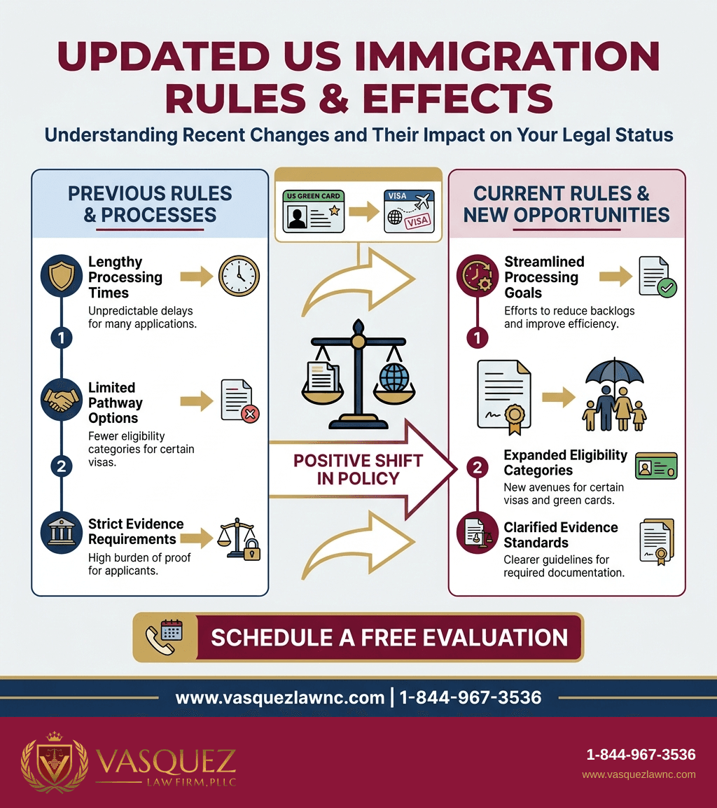 Visual Guide 1 for What Are US Immigration Policies and How They Affect You in 2026