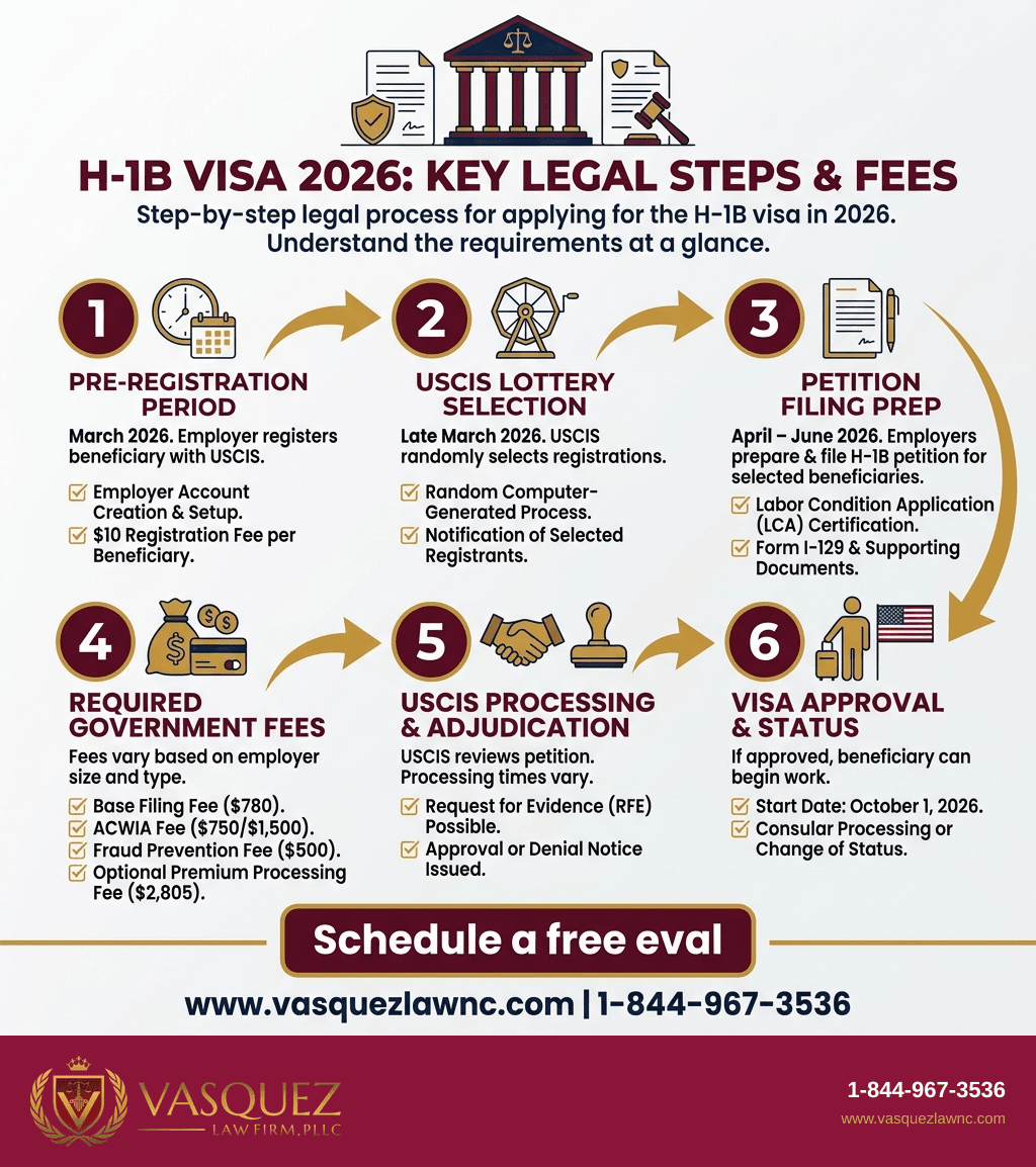 Visual Guide 1 for How H-1B Visa Works: Key Facts for 2026 Applicants