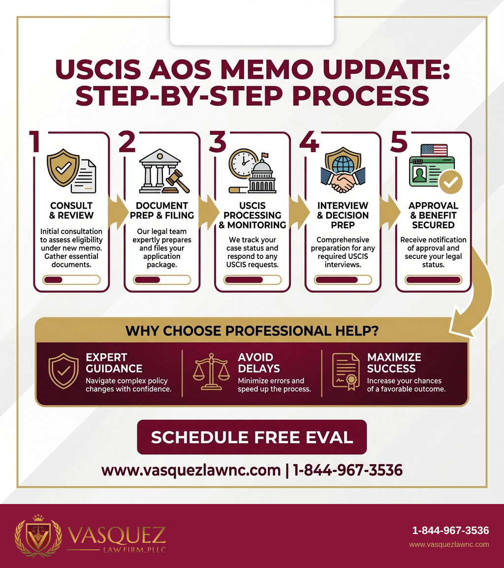 Visual Guide 1 for USCIS AOS Memo: How It Impacts Your Case in 2026