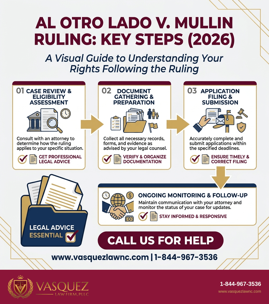 Visual Guide 1 for What You Should Know About Al Otro Lado v. Mullin in 2026