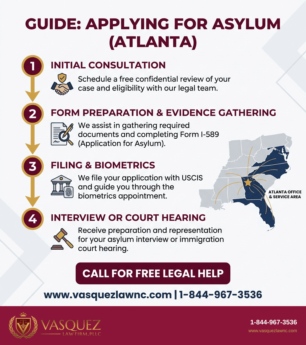 Estadísticas Clave y Datos para ¿Cómo afecta la apertura de la Oficina de Asilo de USCIS en Atlanta a los solicitantes en 2026?