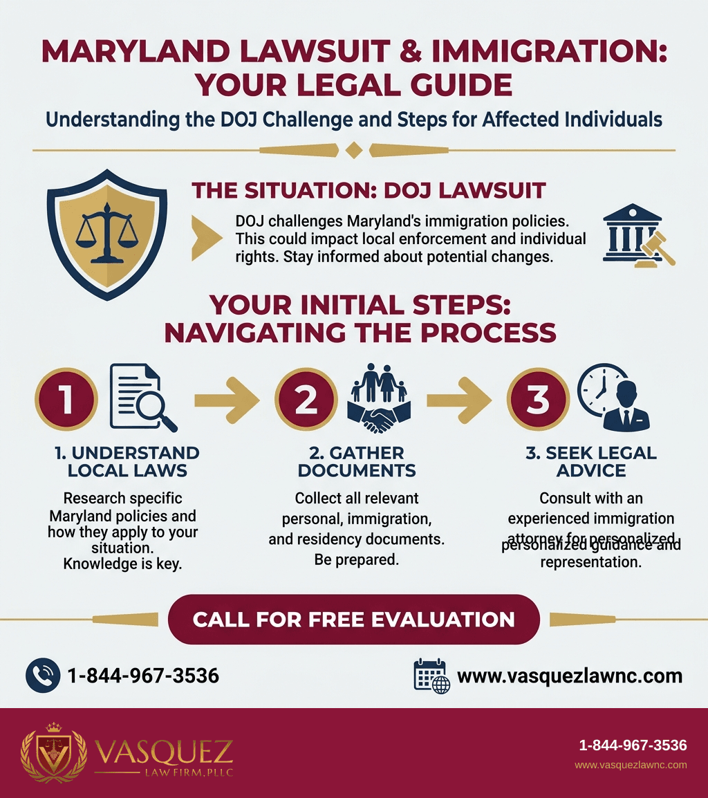 Visual Guide 1 for DOJ Lawsuit Maryland Challenges Immigration Policies in 2026