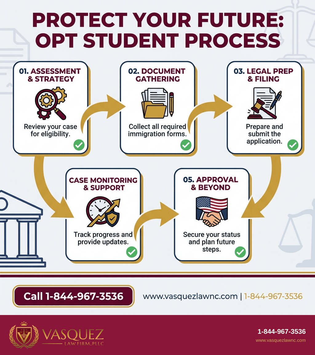 Visual Guide 1 for Keep Innovators in America Act Protects OPT Students in 2026