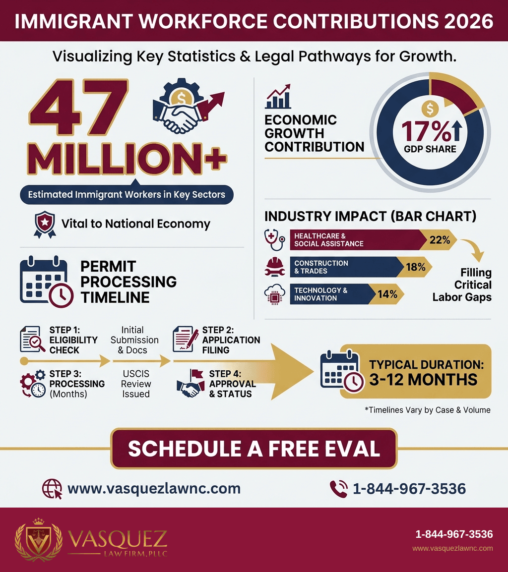 Visual Guide 1 for How US Immigration Workforce Shapes Economy in 2026