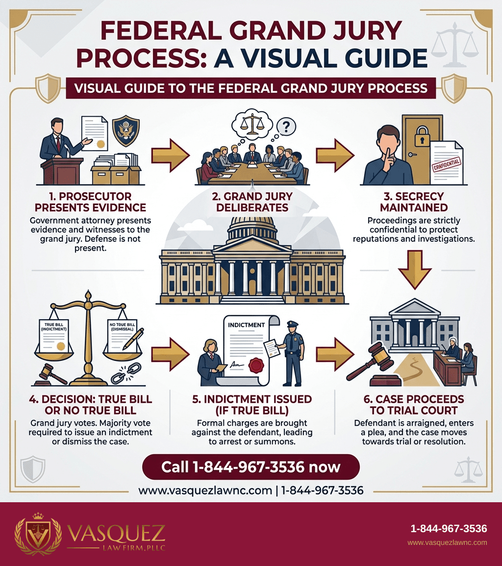 Visual Guide 1 for What Is a Federal Grand Jury and How It Works in 2026
