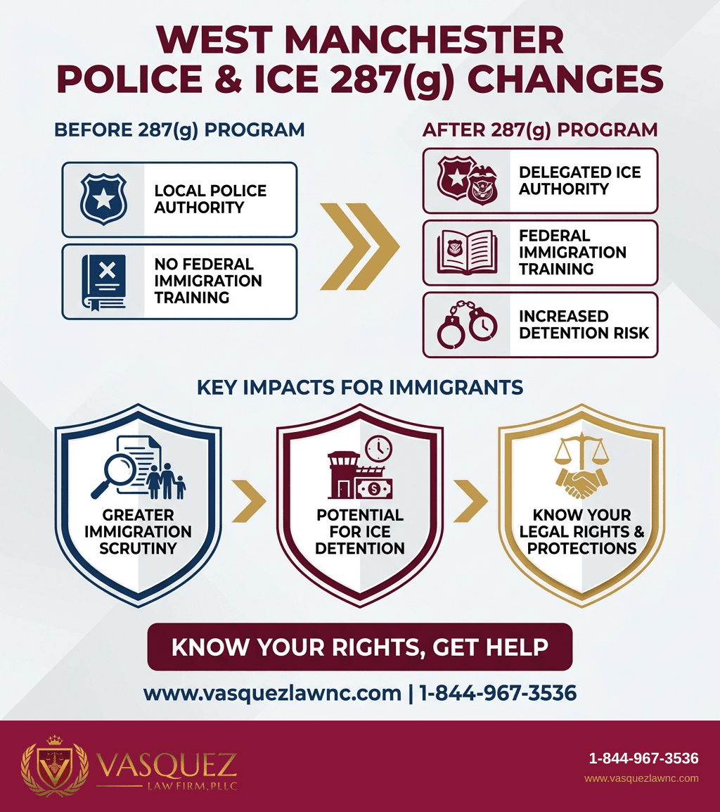 Visual Guide 1 for West Manchester Township: What Immigrants Should Know in 2026