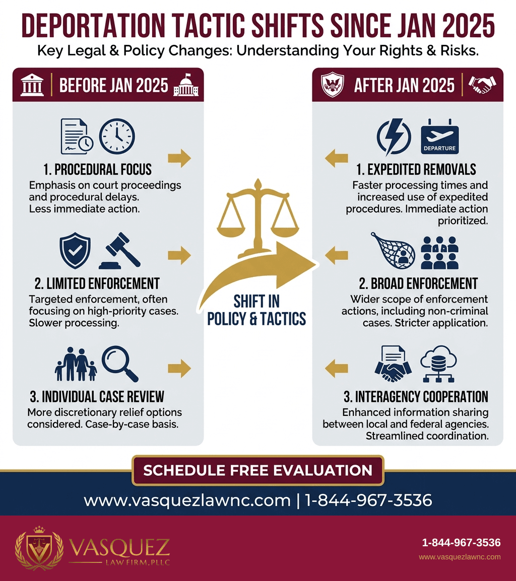 Visual Guide 1 for How Trump Deportation Tactics Are Impacting Immigrants in 2026