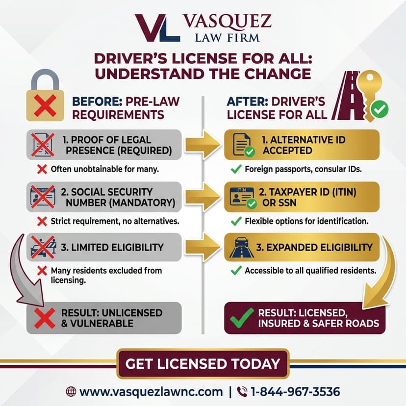 Process Timeline for Your Rights as a Refugee in Minnesota in 2026