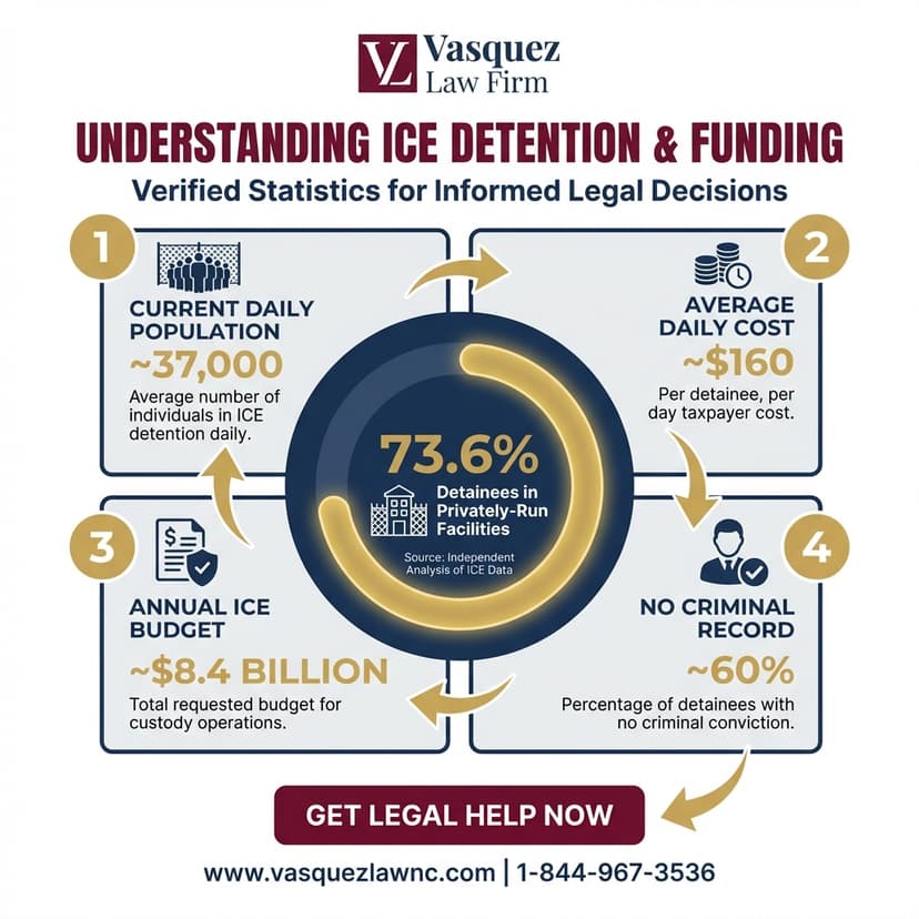 Process Timeline for What ICE Abolition Would Mean for Immigrants in 2026