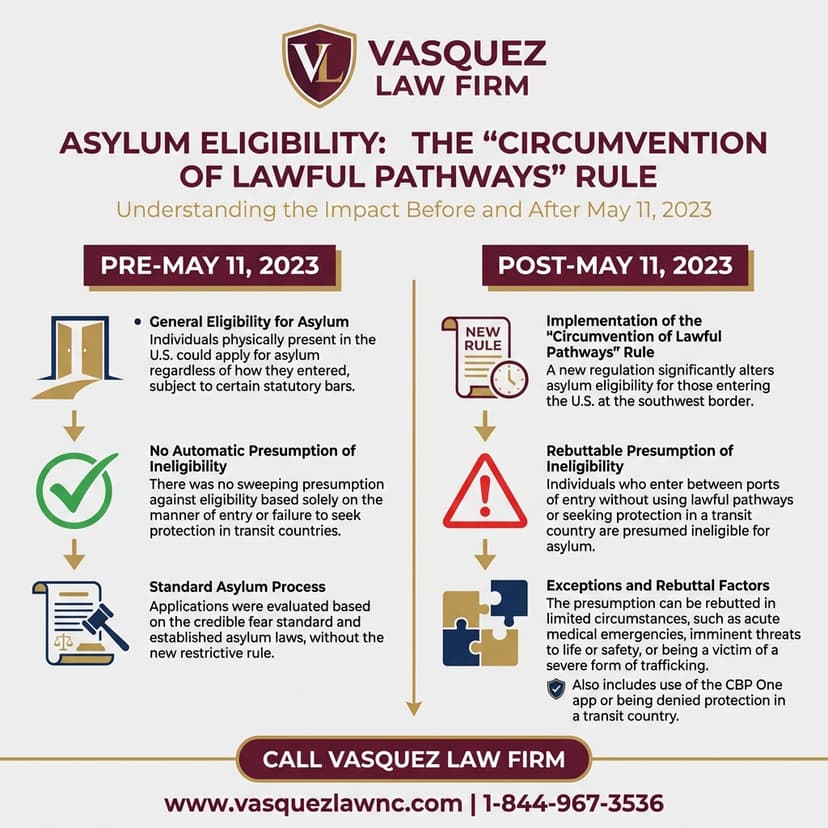Process Timeline for How New Asylum Approval Rules Affect You in 2026