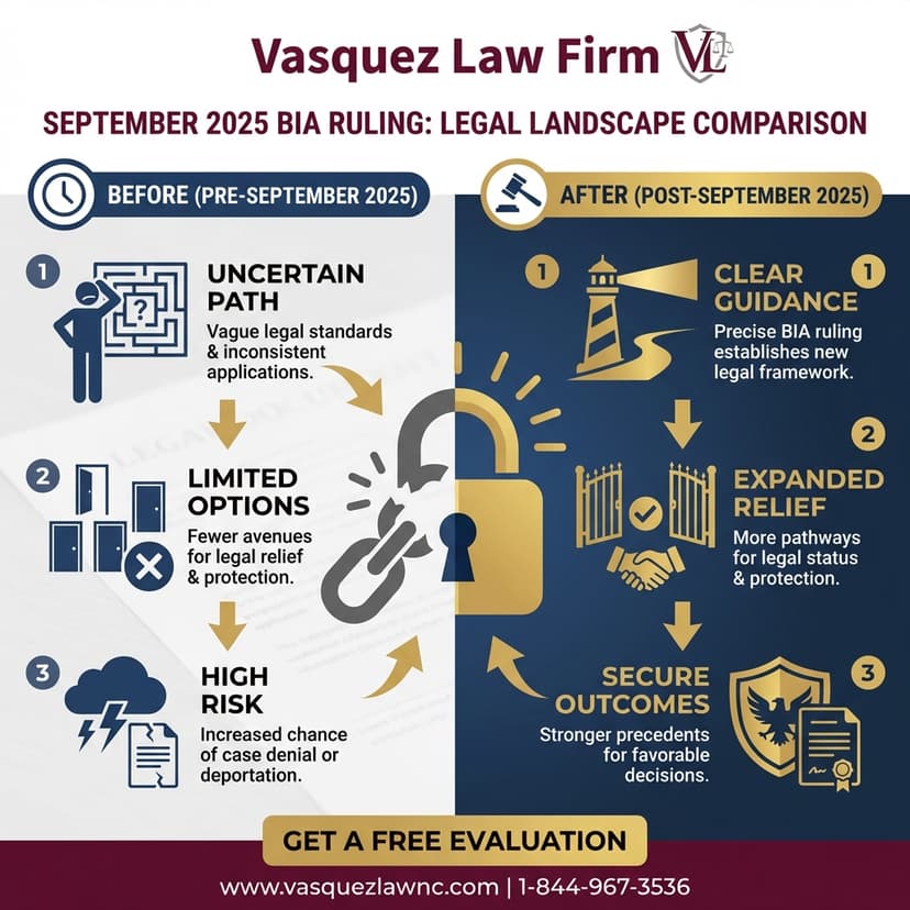 Process Timeline for What Detainees Need to Know About Habeas Petitions in Wisconsin