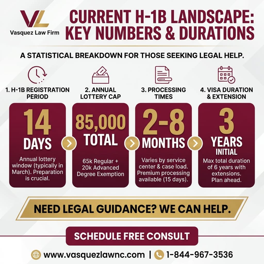 Visual Guide 2 for What H-1B Visa Reform Means for Your Future in 2026