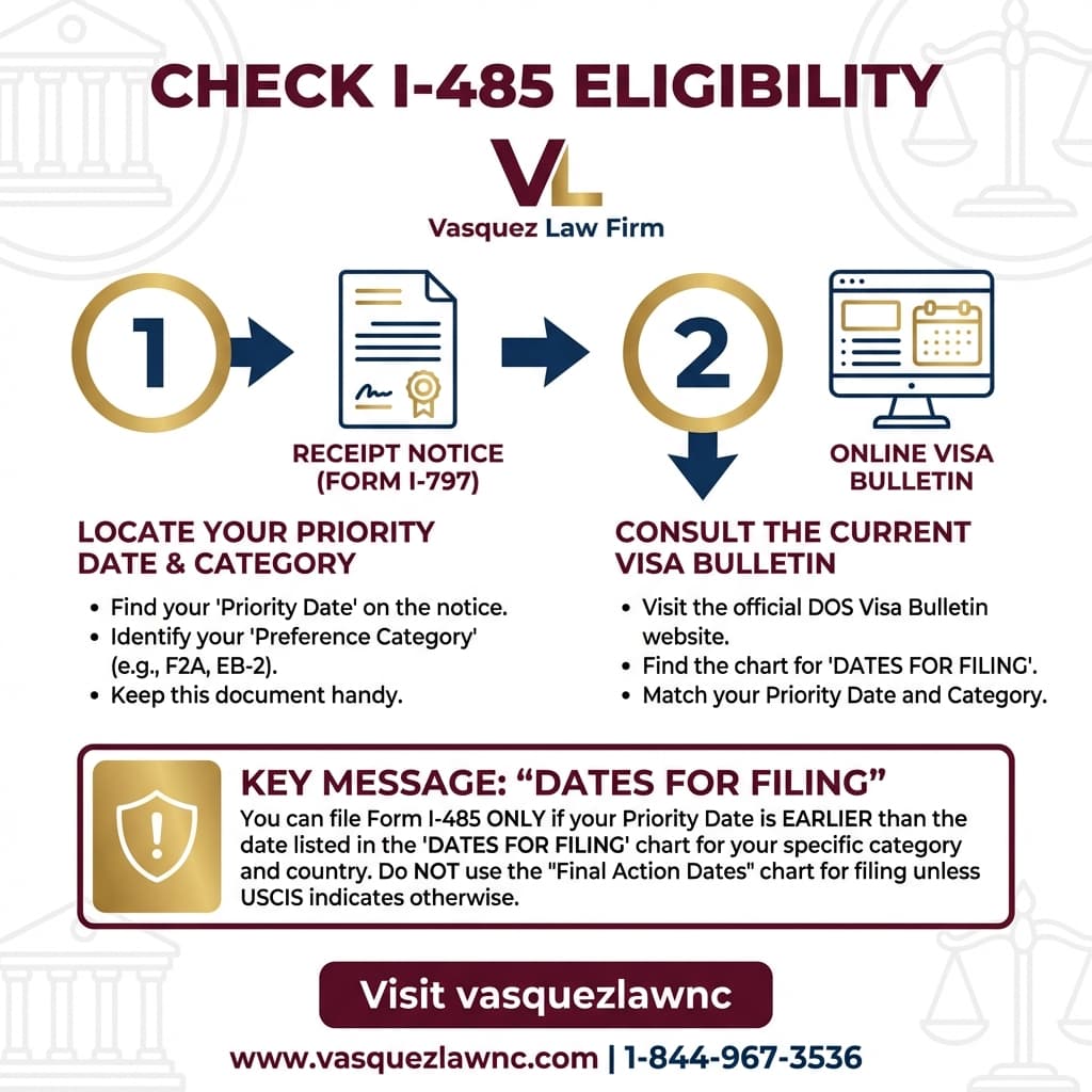 Línea de Tiempo del Proceso para Boletín de Visas abril de 2026: Qué Cambió y Qué Significa Para Usted