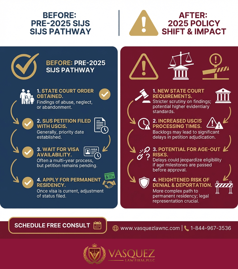 Process Timeline for Immigrant Children: What You Need to Know in 2026