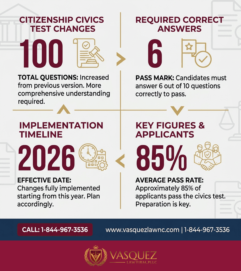 Process Timeline for What Is the Immigration Plan and How It Works in 2026