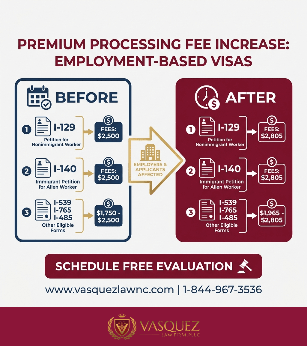 Visual Guide 2 for What Are US Immigration Fees and How Do They Work in 2026?