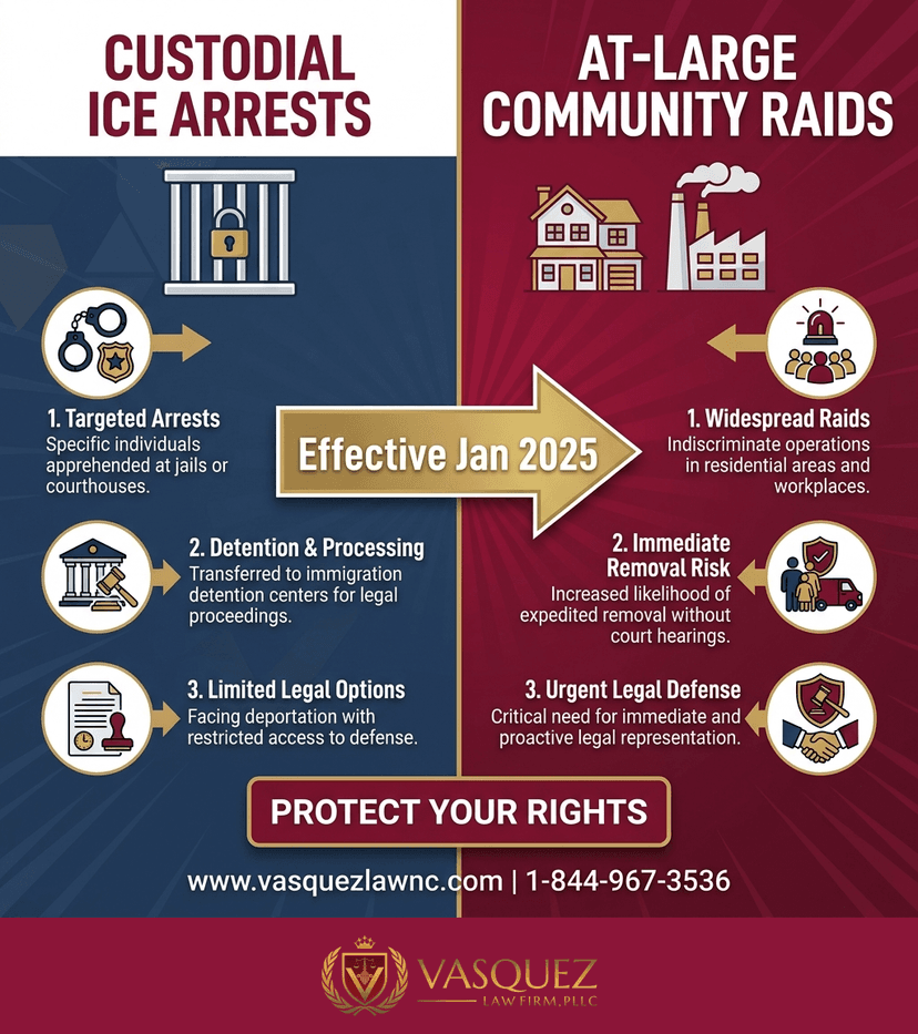 Process Timeline for Immigration Arrests Explained: What You Should Know in 2026