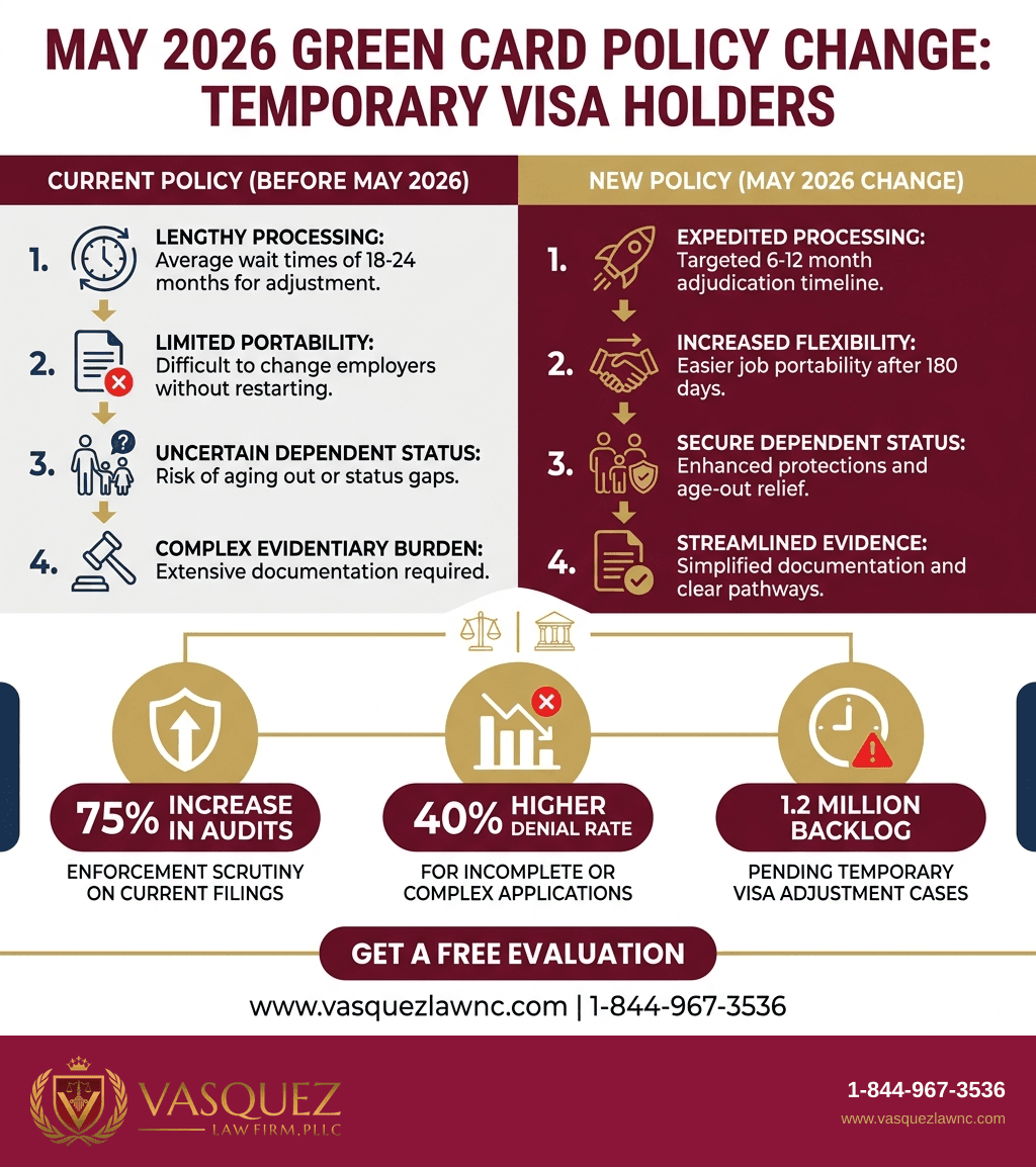Visual Guide 2 for What Is US Immigration Enforcement and How It Works in 2026