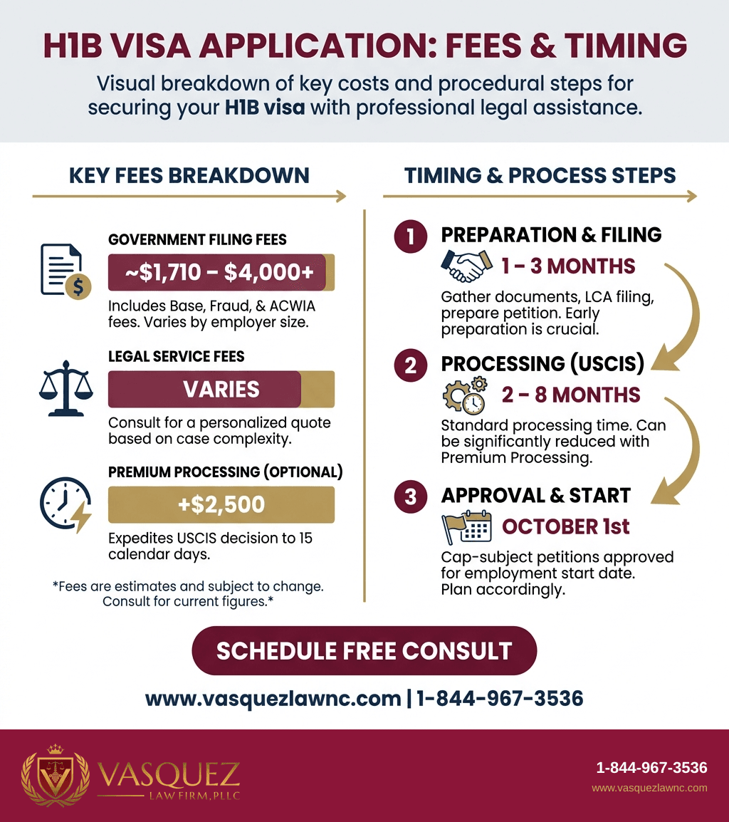 Visual Guide 2 for How an H1B Immigration Lawyer Can Help You in 2026